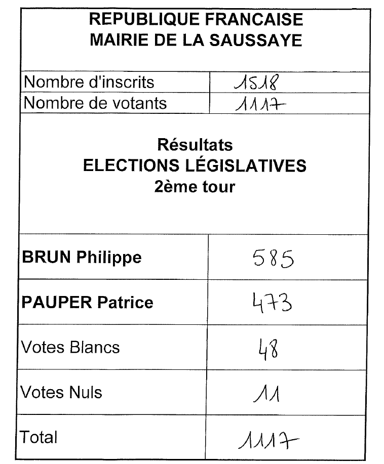 Résultats élections législatives 2ème tour